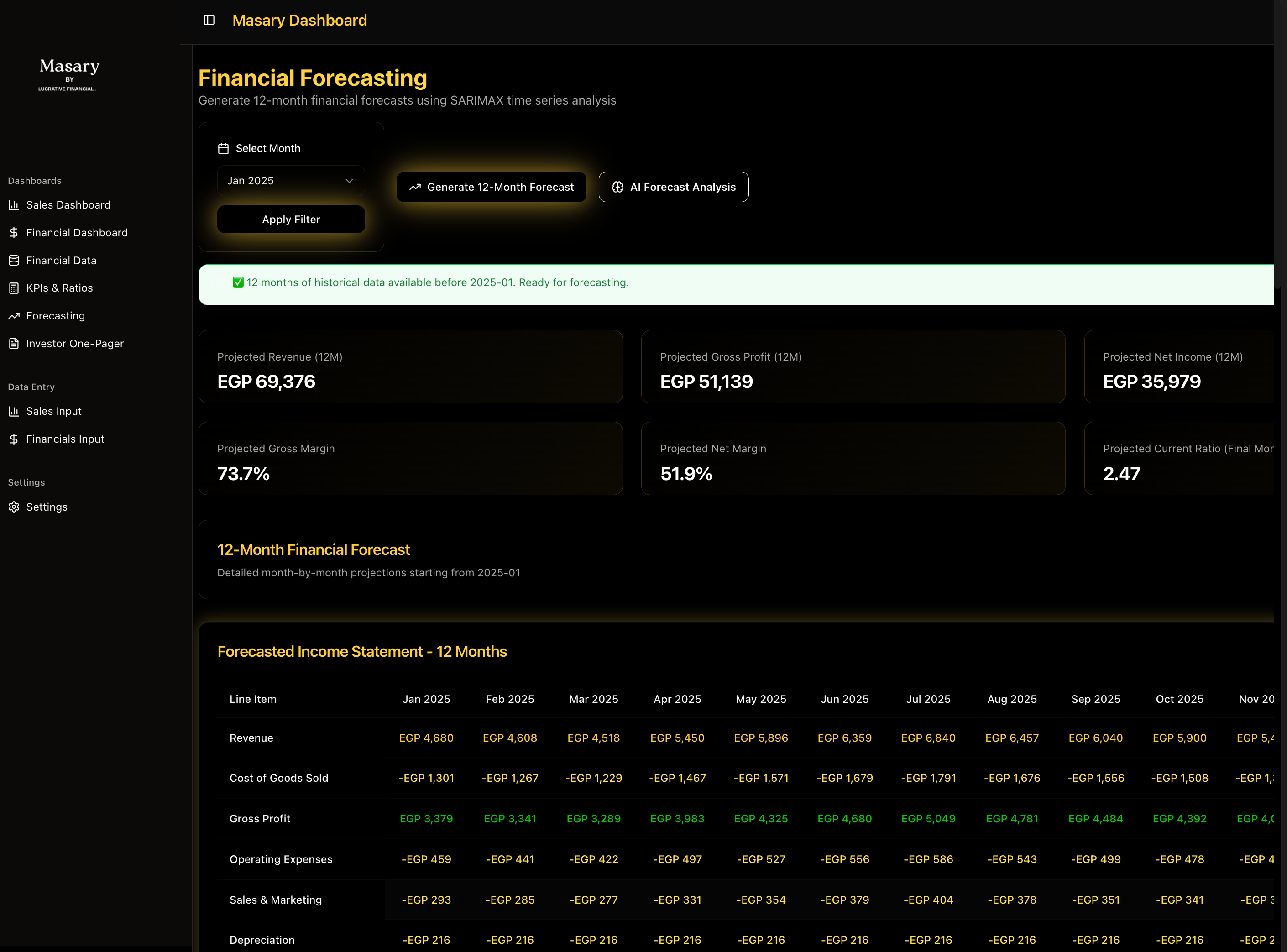 MASARY STRATEGIC - 3 MONTH GROWTH SPRINT