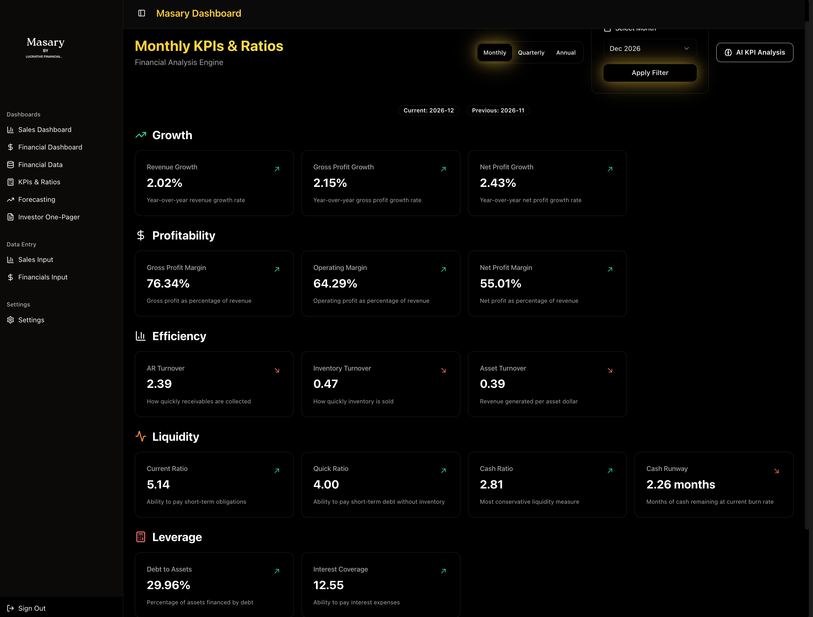 MASARY STRATEGIC - 3 MONTH GROWTH SPRINT