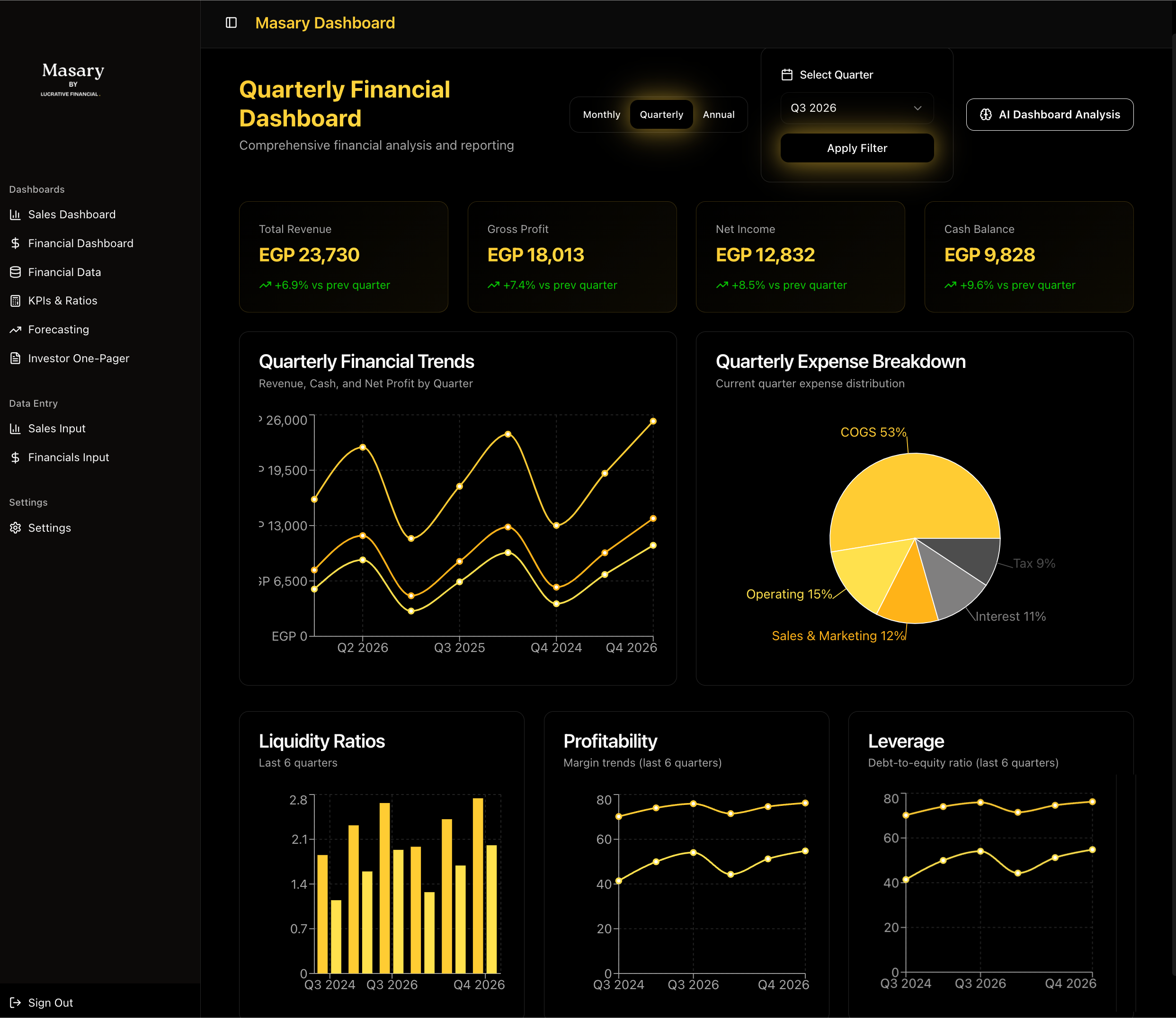 MASARY STRATEGIC - 3 MONTH GROWTH SPRINT