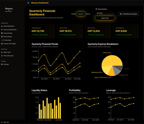 Masary Elite - 1 YEAR EXECUTIVE PARTNERSHIP